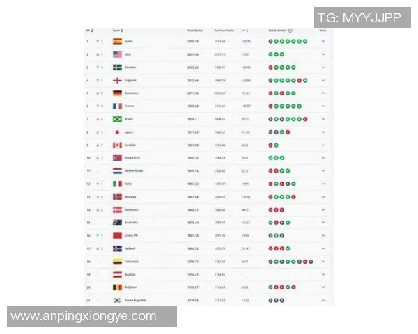 2025年全球足球新一代明星球员名单及其未来潜力分析