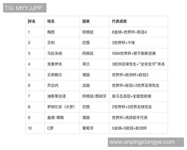 C罗领衔全球足球巨星十强榜单 揭秘其巅峰之路与传奇成就 C罗领衔全球足球巨星十强榜单 揭秘其巅峰之路与传奇成就