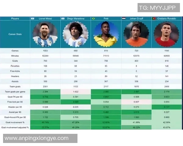 全球足球巨星榜单盘点 谁才是足坛无可争议的传奇球员